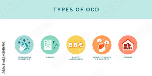 Types of OCD mental disease photo