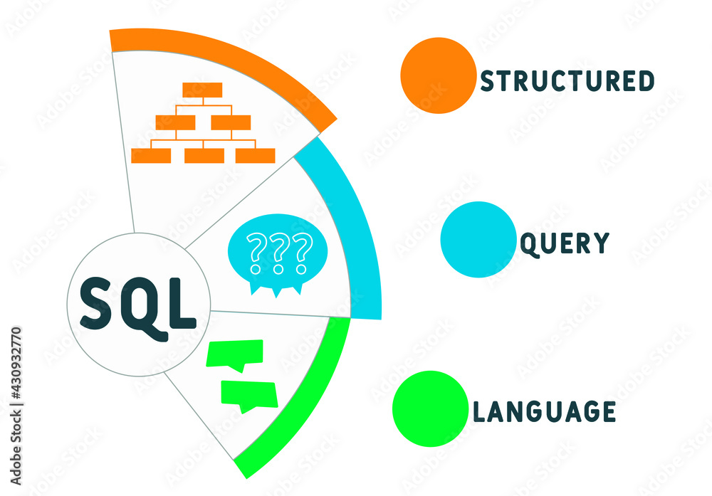 Vecteur Stock SQL - Structured Query Language acronym. business concept ...
