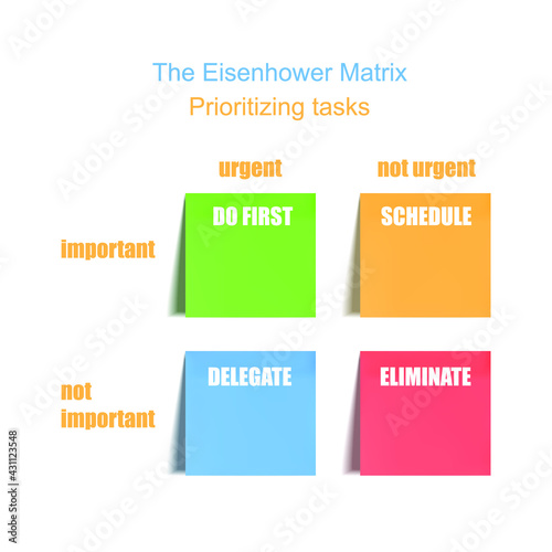 Vector Eisenhower matrix template, colorful memo stickers, making decisions concept, important and not important tasks.
