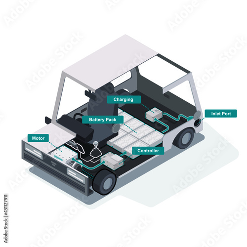 EV electric car system diagram inside ecology motor isometric 3d