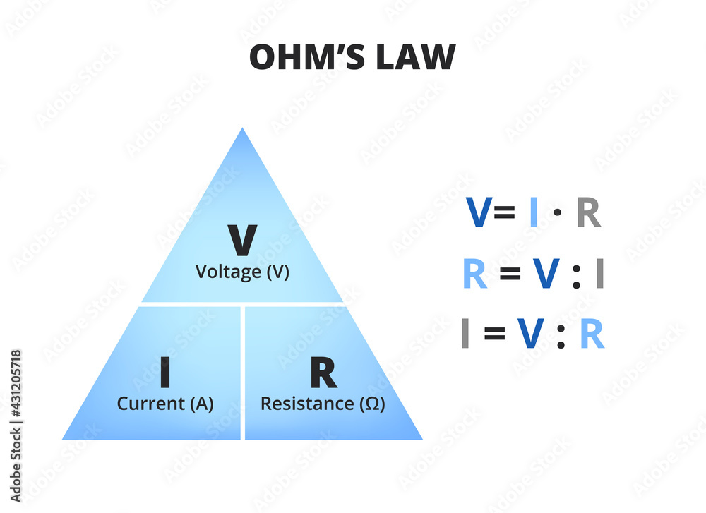 Vector scientific or educational diagram of Ohm's law isolated on white.  Triangle with voltage (volts), current (amperes), and resistance (ohms)  with three relevant equations. Triangle used in physics Stock-Vektorgrafik  | Adobe Stock
