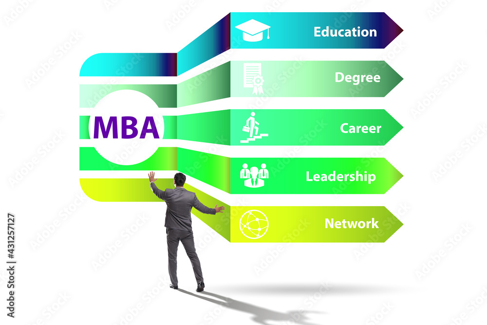 Master of business administration MBA concept Master of business administration MBA concept