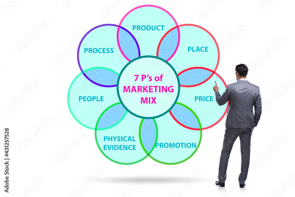 Businessman in the concept of 7ps of marketing mix Businessman in the concept of 7ps of marketing mix
