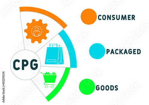 CPG - Consumer Packaged Goods acronym. business concept background.  vector illustration concept with keywords and icons. lettering illustration with icons for web banner, flyer, landing pag
