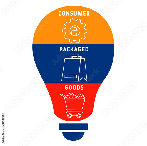 CPG - Consumer Packaged Goods acronym. business concept background.  vector illustration concept with keywords and icons. lettering illustration with icons for web banner, flyer, landing pag