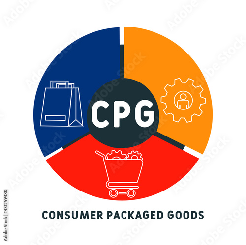 CPG - Consumer Packaged Goods acronym. business concept background.  vector illustration concept with keywords and icons. lettering illustration with icons for web banner, flyer, landing pag