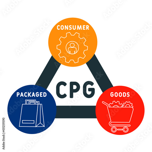CPG - Consumer Packaged Goods acronym. business concept background.  vector illustration concept with keywords and icons. lettering illustration with icons for web banner, flyer, landing pag