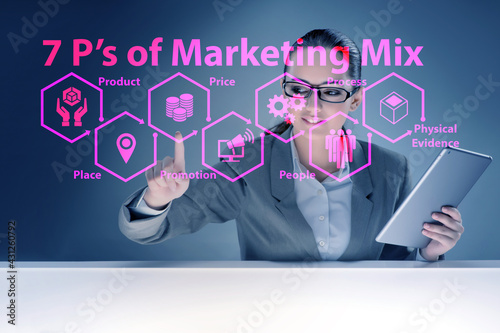 Businesswoman in the concept of 7ps of marketing mix