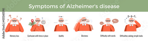 Alzheimer Disease Symptoms Composition