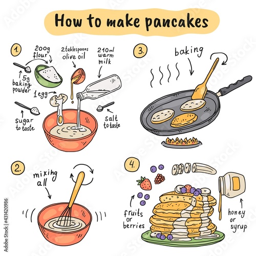 Pancakes recipe in hand drawn sketch style images, vector illustration isolated.