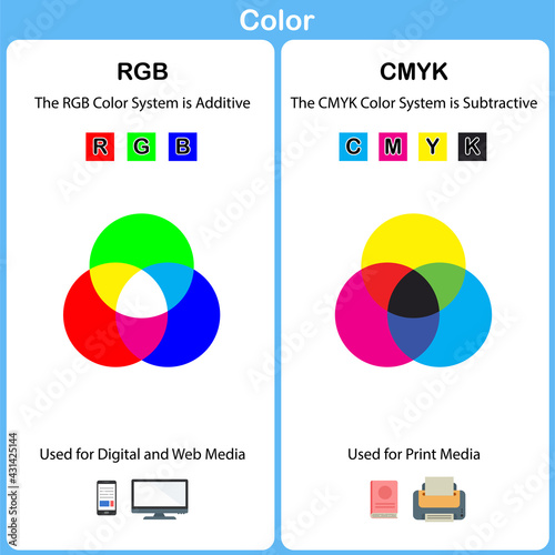 Vector chart explaining difference between CMYK and RGB color modes.