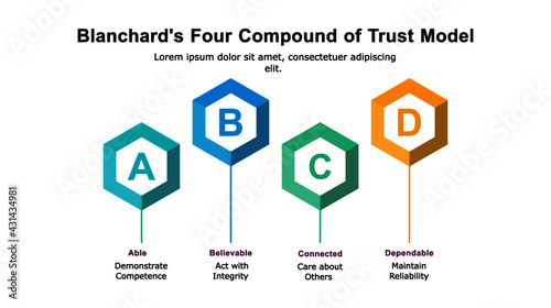 ABCD Trust Model proposes the four key components that contribute towards trustworthiness, focusing on areas that individuals can become more trustworthy, and build an effective relationship.