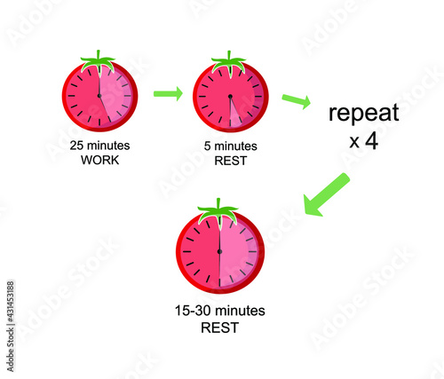 Vector illustration, Pomodoro Time Management method, infographic background, focus and relax time parts.


