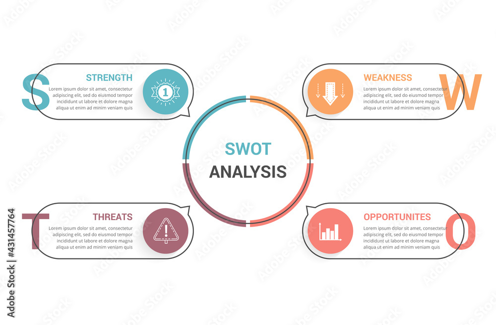 SWOT Analysis Diagram SWOT Analysis Diagram