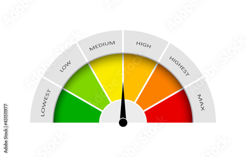 Meter gauge. Speedometer with measure satisfaction. Dial with level of quality. Rate with icon of low, medium and high score. Scale for comparison performance. Infographic for customer. Vector