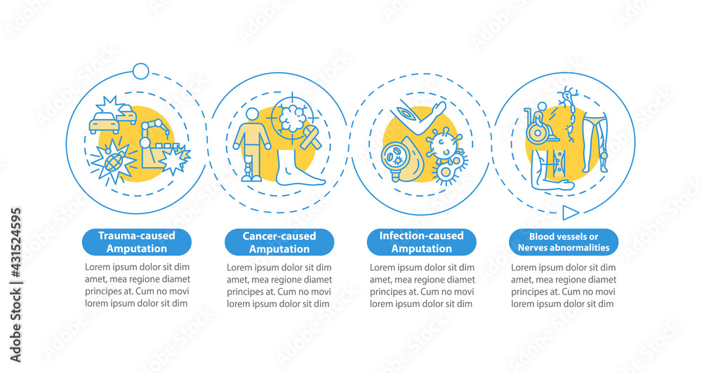 Limb removal causes vector infographic template