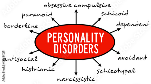 personality disorders