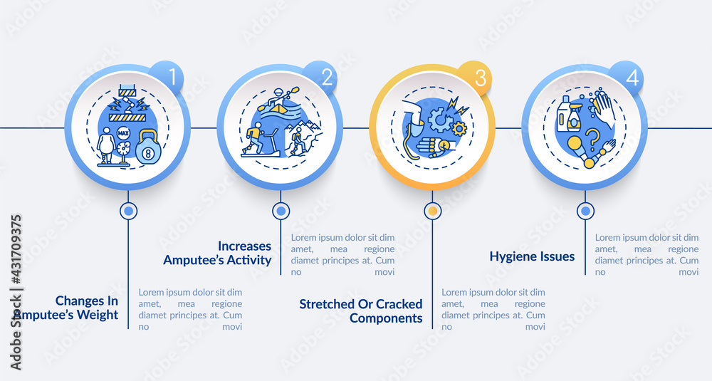 Prosthesis replacement reasons vector infographic template. Cracked components presentation design elements. Data visualization with 4 steps. Process timeline chart. Workflow layout with linear icons