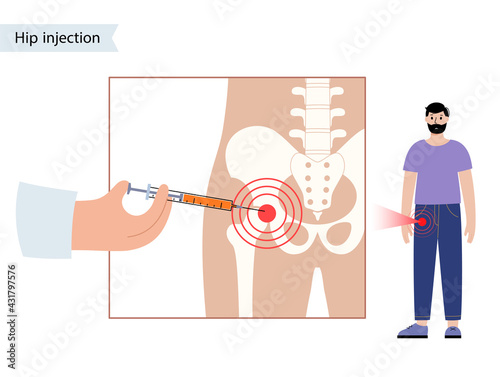 Hip joint injection