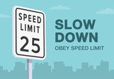 Safety driving rules. Speed limit warning road sign. Close up view. Residential area and living street road. Obey the speed. Flat vector illustration template.