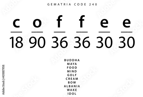 Coffee word code in the English Gematria photo