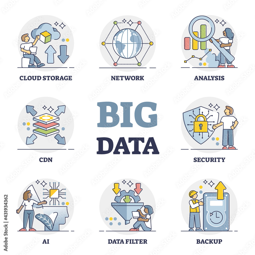 Big data digital database technology with its components outline collection. Educational information set with cloud storage, network analysis, CDN, AI security and backup filter vector illustration. Big data digital database technology with its components outline collection. Educational information set with cloud storage, network analysis, CDN, AI security and backup filter vector illustration.