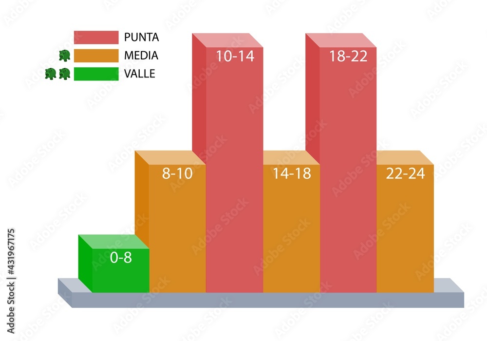 Tarifa eléctrica por horario en valle, intermedio y en punta para ahorro energético. Gráfico con las tarifas horarias de energía eléctrica
