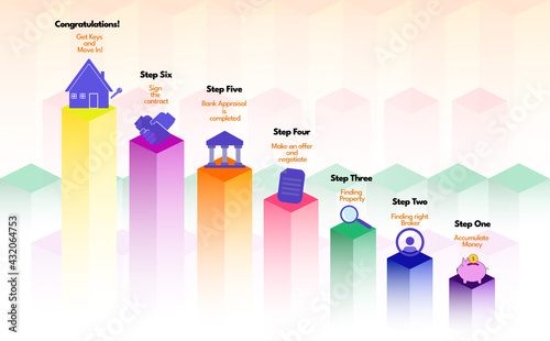 Infographics, buying real estate. Real Estate Buying Process, vector illustration. Home loan infographic design