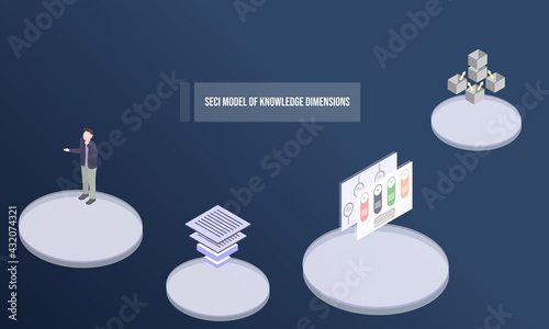 SECI model of knowledge dimensions concept on abstract design