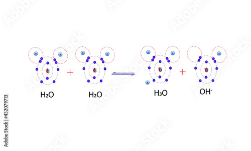 Water ionization