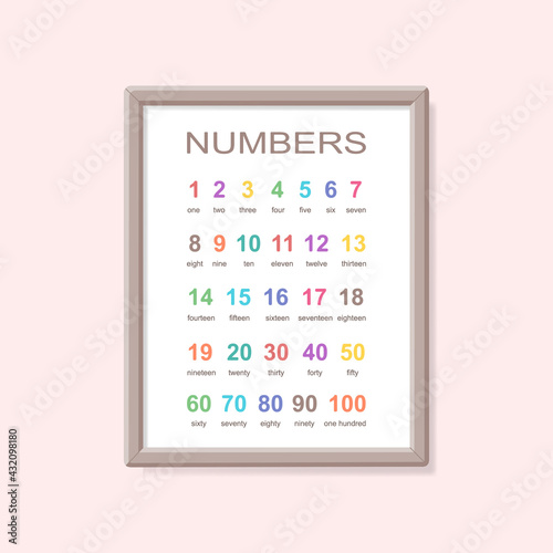 Educational poster of numbers in frame isolated on white background. Cartoon flat style