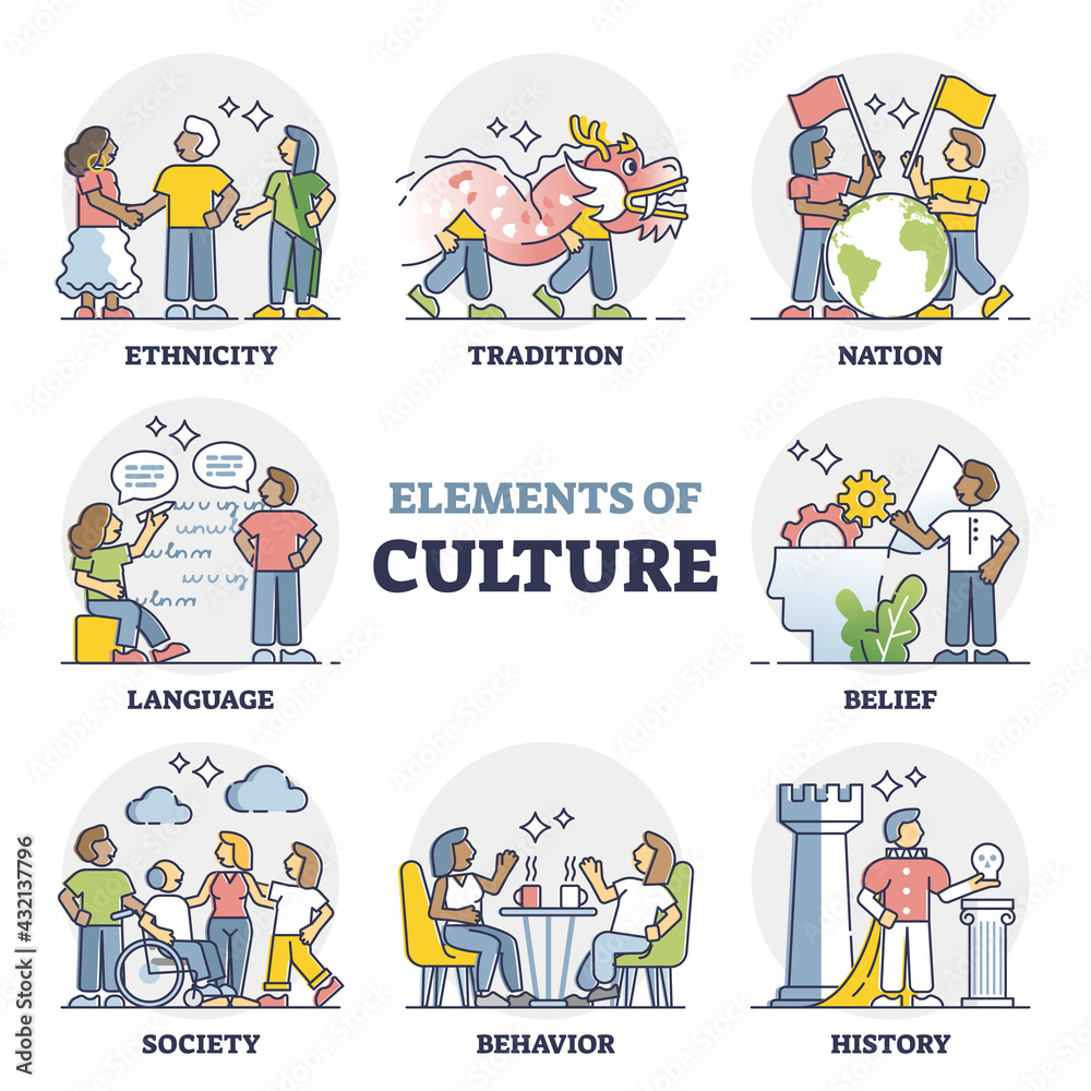 Fototapeta premium Culture as social behavior characteristics for society groups outline collection. Ethnicity, history, language and traditions set as diversity between various human communities vector illustration.