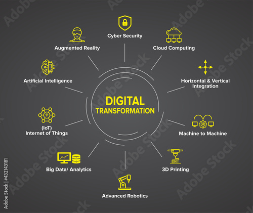 Digital Transformation banner, concept illustration, productions, module vector icon set.