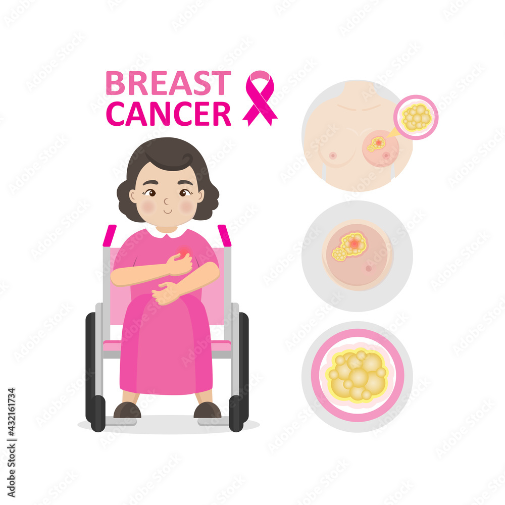 Breast cancer awareness pink ribbon with woman character. Breast cancer awareness pink ribbon with woman character.