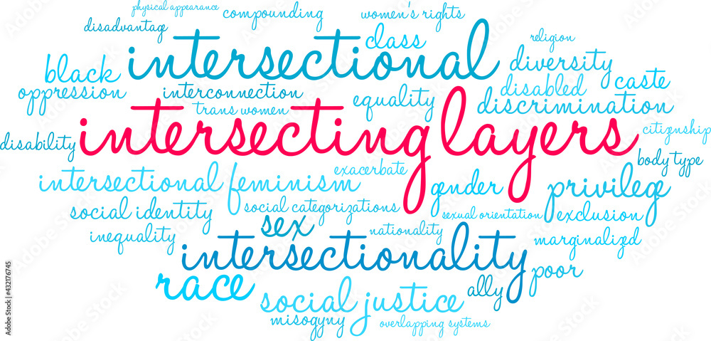Intersecting Layers Word Cloud on a white background. 
