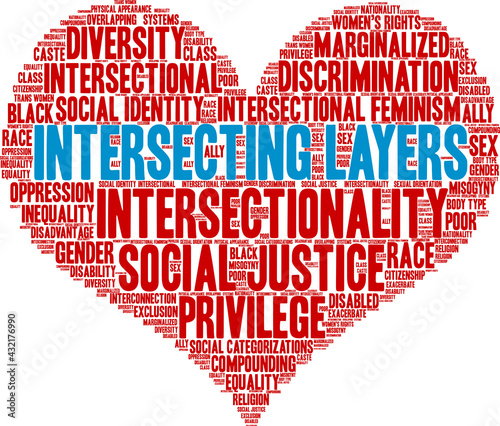 Intersecting Layers Word Cloud on a white background. 