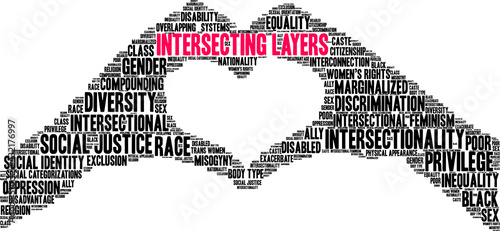 Intersecting Layers Word Cloud on a white background. 