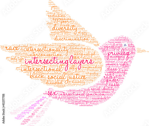 Intersecting Layers Word Cloud on a white background. 