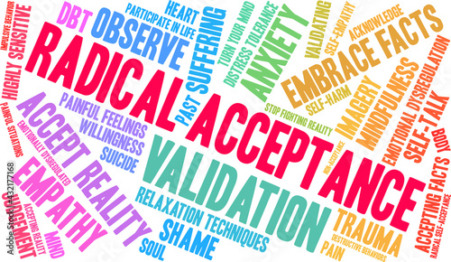 Radical Acceptance Word Cloud on a white background. 