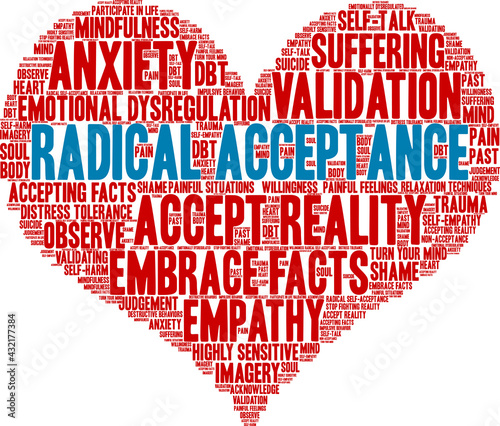 Radical Acceptance Word Cloud on a white background. 
