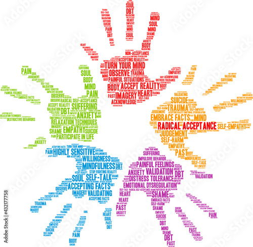 Radical Acceptance Word Cloud on a white background. 