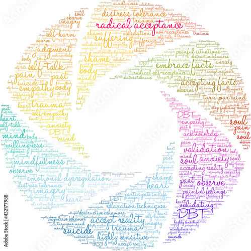 Radical Acceptance Word Cloud on a white background. 