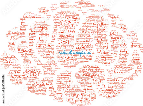 Radical Acceptance Word Cloud on a white background. 