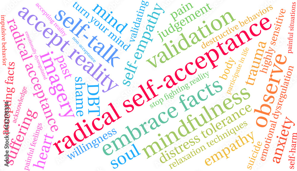 Radical Self-Acceptance Word Cloud on a white background. Radical Self-Acceptance Word Cloud on a white background.