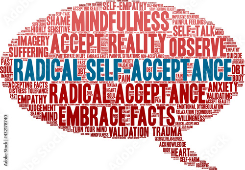 Radical Self-Acceptance Word Cloud on a white background. 