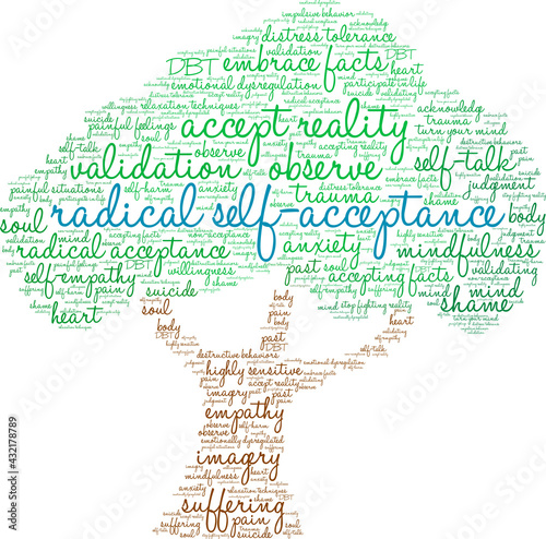 Radical Self-Acceptance Word Cloud