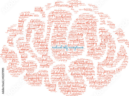 Radical Self-Acceptance Word Cloud on a white background. 