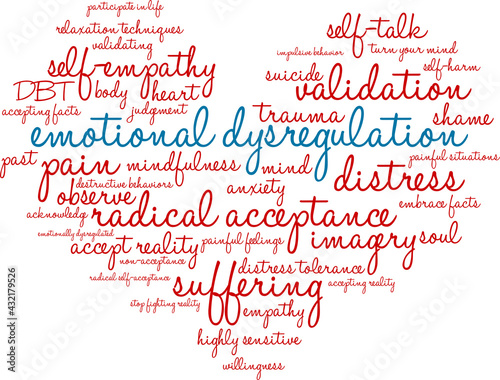 Emotional Dysregulation Word Cloud on a white background. 