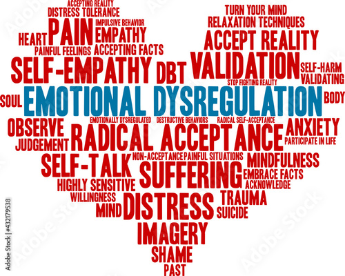 Emotional Dysregulation Word Cloud on a white background. 