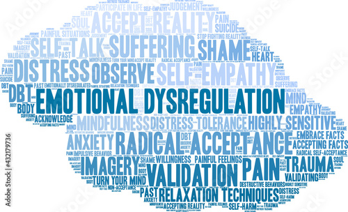 Emotional Dysregulation Word Cloud on a white background. 